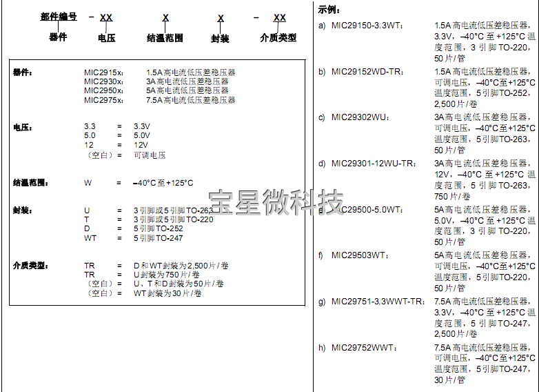 高电流低压差稳压器MIC29152WU-TR中文资料PDF