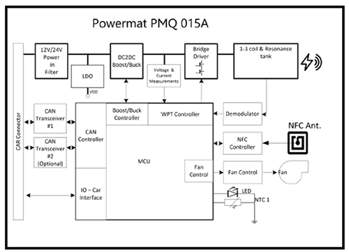 PMQ-015A-PowerMat-Diagram.