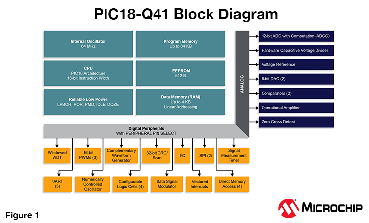 block-diagram-pic18-q41
