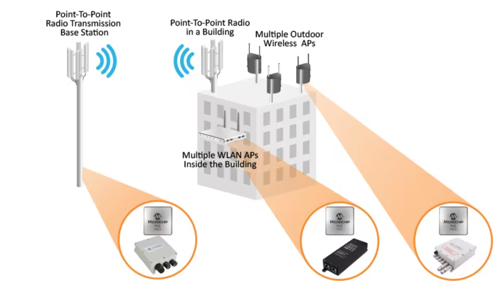 PoE for Wireless Internet Service Providers (WISPs)